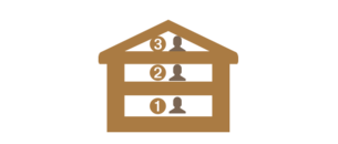 „Haus Stoll am Rubihorn“ hat drei Etagen